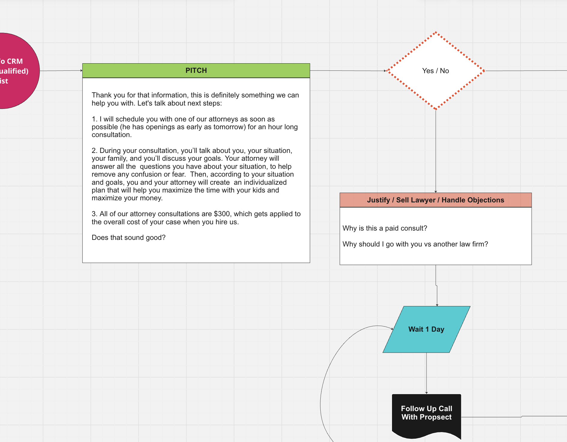 family law firm intake process